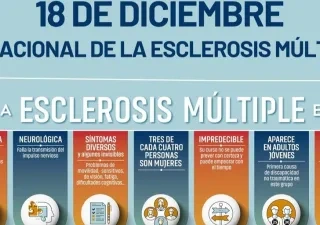 Día nacional de la esclerosis multiple. cartel con información y formas de tratamiento para los pacientes